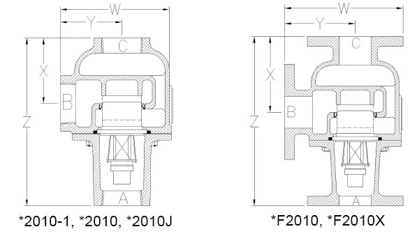 FPE温控阀2010