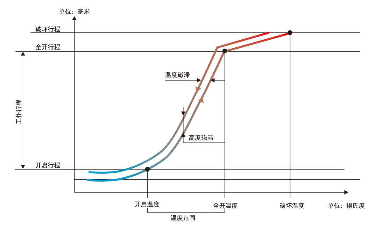 工作曲线.jpg